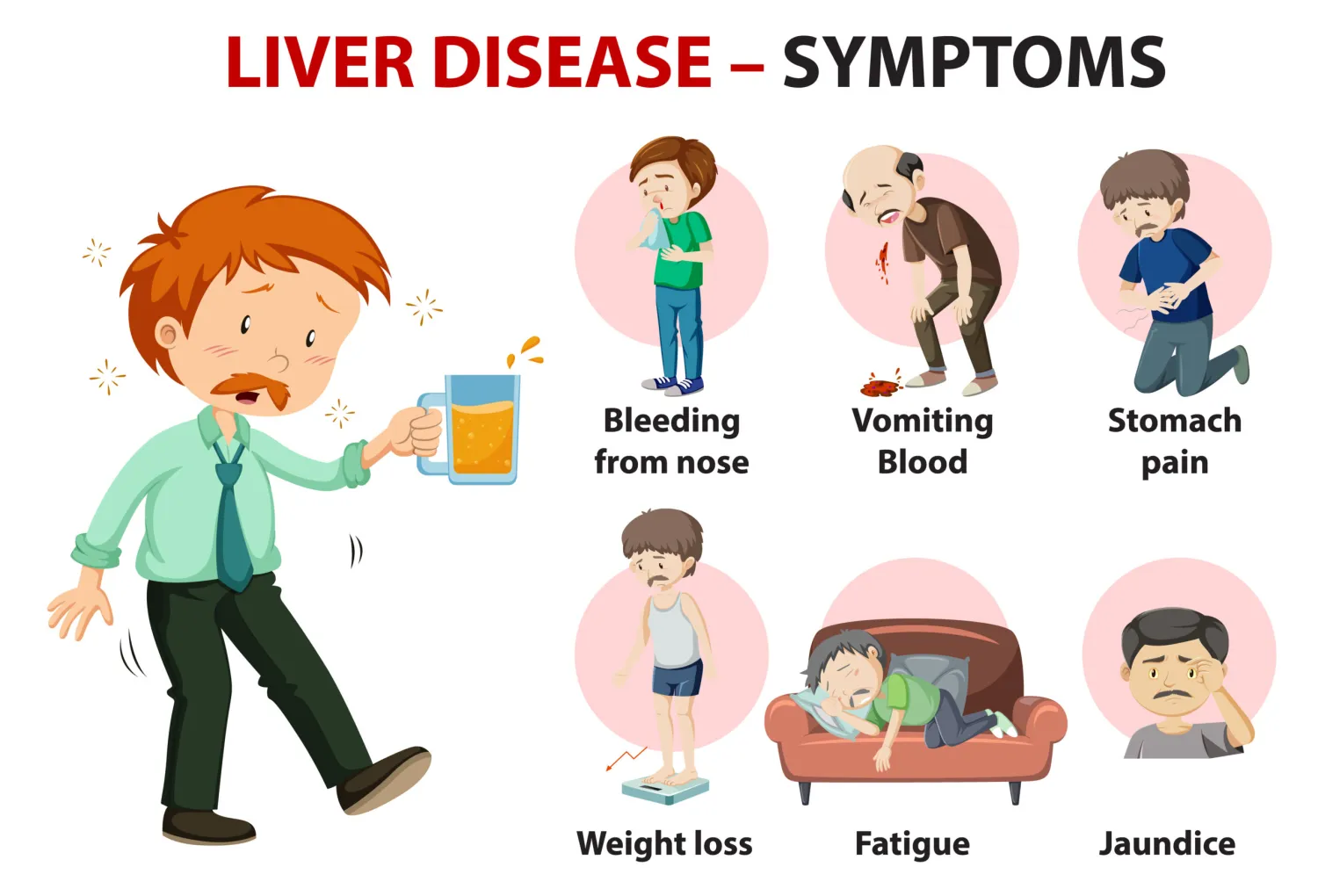 Liver Disease – Symptoms, Causes, Treatment and Diet - Blog Image